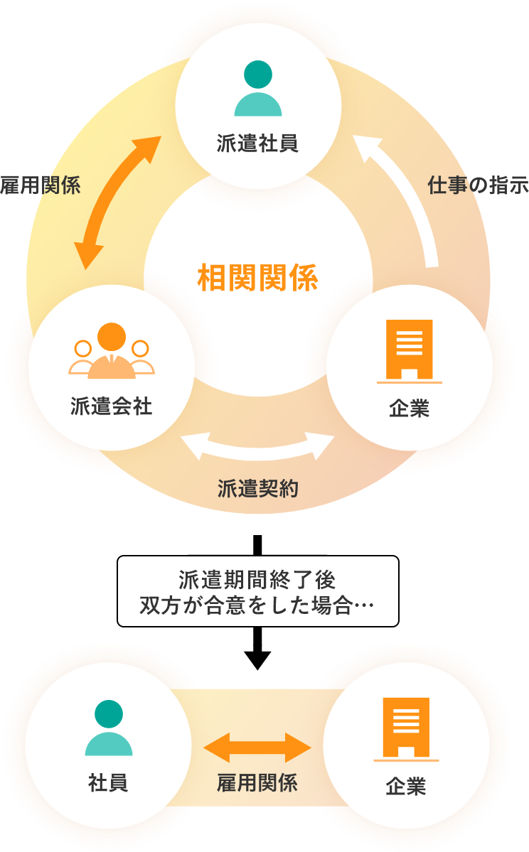相関図